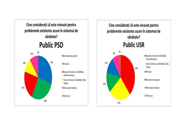 Miron Mitrea: Război în PNL, neîncredere în USRPLUS! 